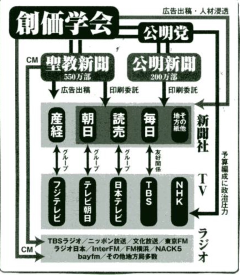 N_businessnet's tweet photo. そういえば、伊藤穣一はInstagramの方で蓮（八葉蓮華＝創価学会）をアピールをしていました。
https://t.co/VyhpGjgu0y

伊藤穣一がメディアの追求から守られているのは、創価の力で、
この投稿もやはり、隠れ創価信者特有の蓮アピールだったのかもしれません。
https://t.co/NeY4euvhpt https://t.co/LKNotz5dzI
