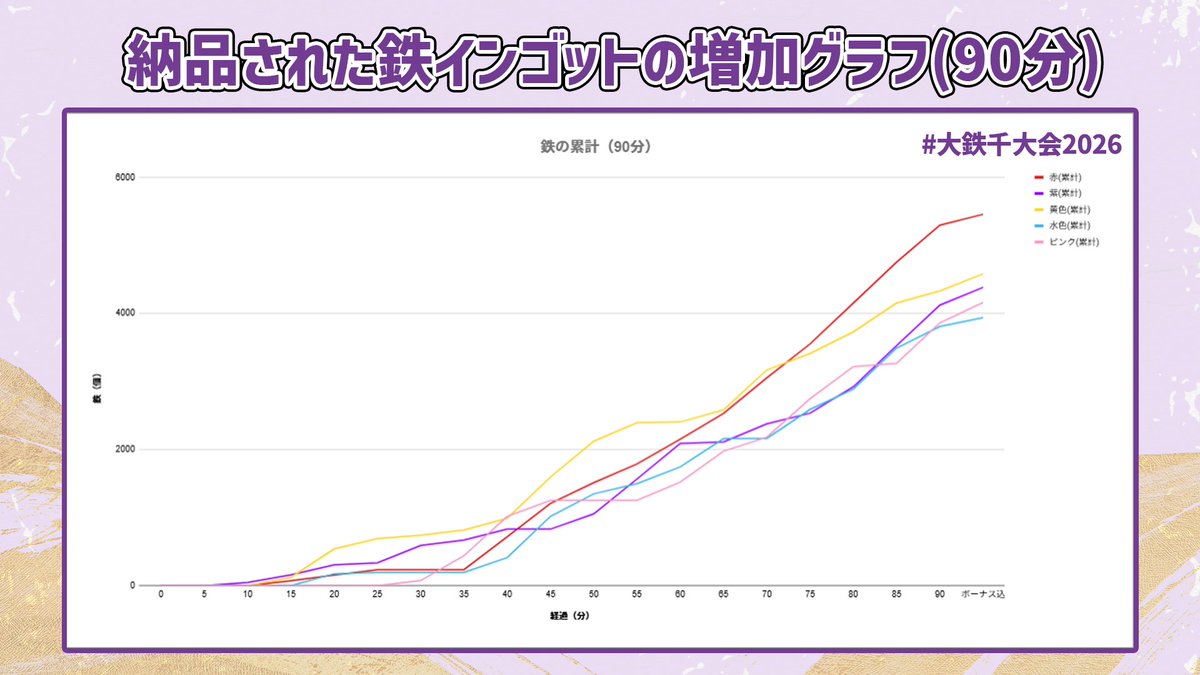 ぼんじゅうる🍆 tweet media