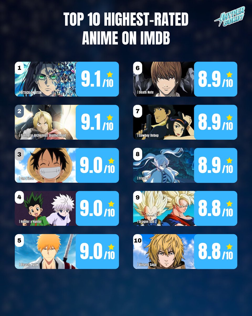 Hyper Goku tweet media