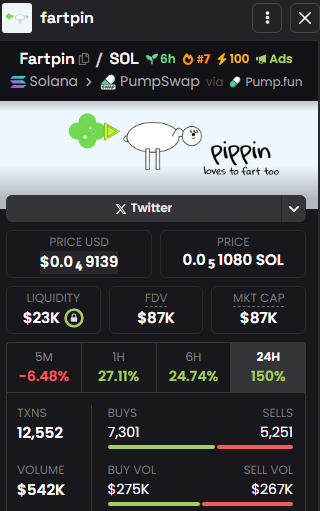We are currently number 7 on dex ranking ✅
Lets tap more rocket on dexscreener so we get more visibility.

dexscreener.com/solana/2sethvd…

$fartpin