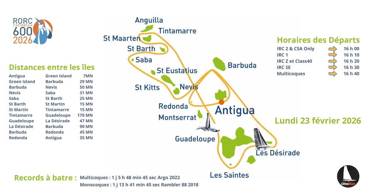 UltimBoat's tweet image. #Ultime #MOD70 #RORCCaribbean600 

A moins de 24 h du départ de la RORC Caribbean 600, toutes les infos pour suivre la course :

ultimboat.com/news-1/la-17%C…