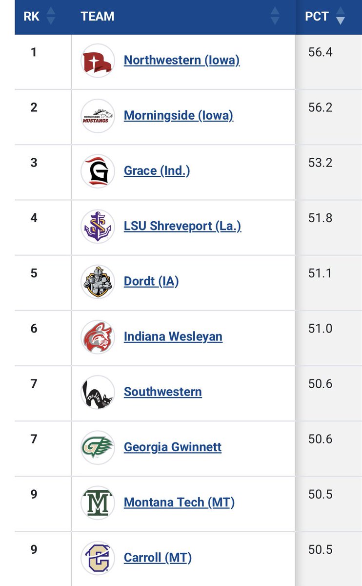 Montana Tech Basketball 🏀⚒️ tweet media