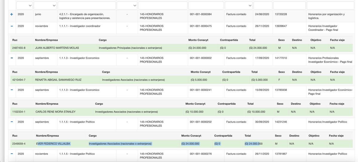A propósito de grupos armados.  Parece que es muy abstracto el impacto de esta INVESTIGACIÓN en las 30 mil personas capacitadas y recomedaciones impartidas a 91 autoridades. Costó G. 800 millones a  Conacyt. O qué dice el sen. <a href="/EverVillalba_Py/">Ever Villalba</a>