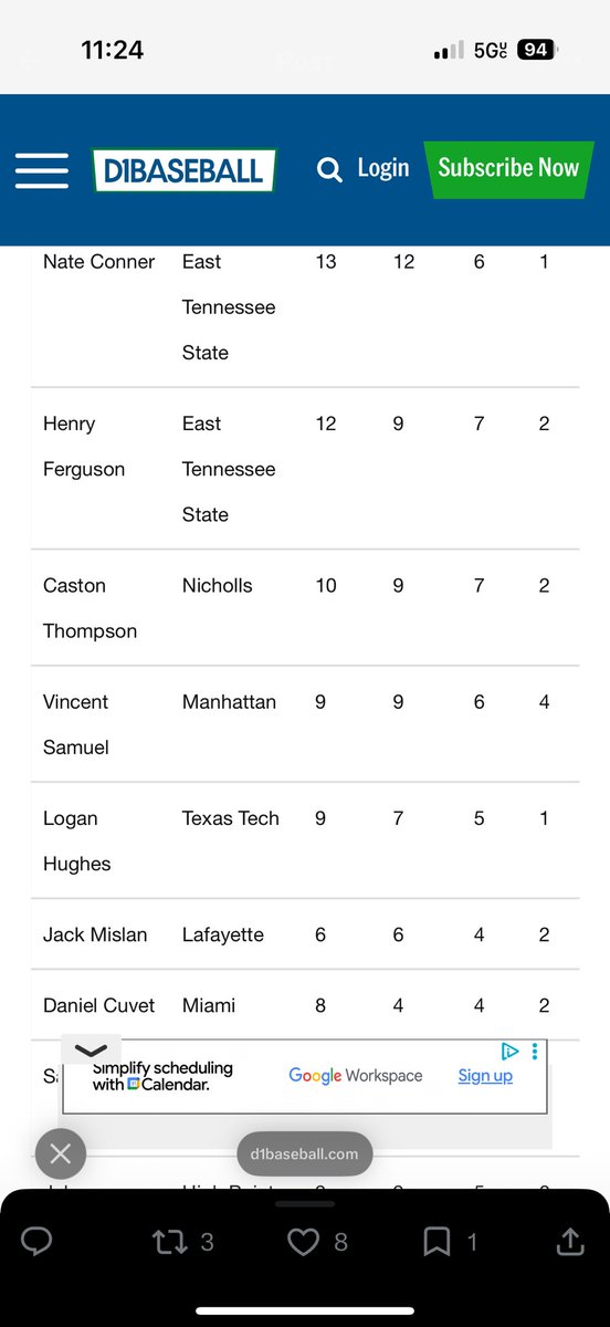 Nicholls Baseball tweet media