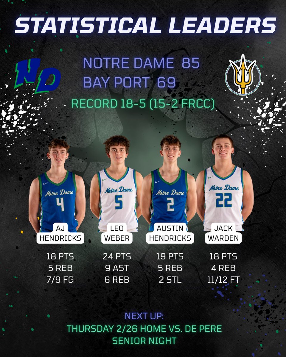 Notre Dame Academy Basketball tweet media