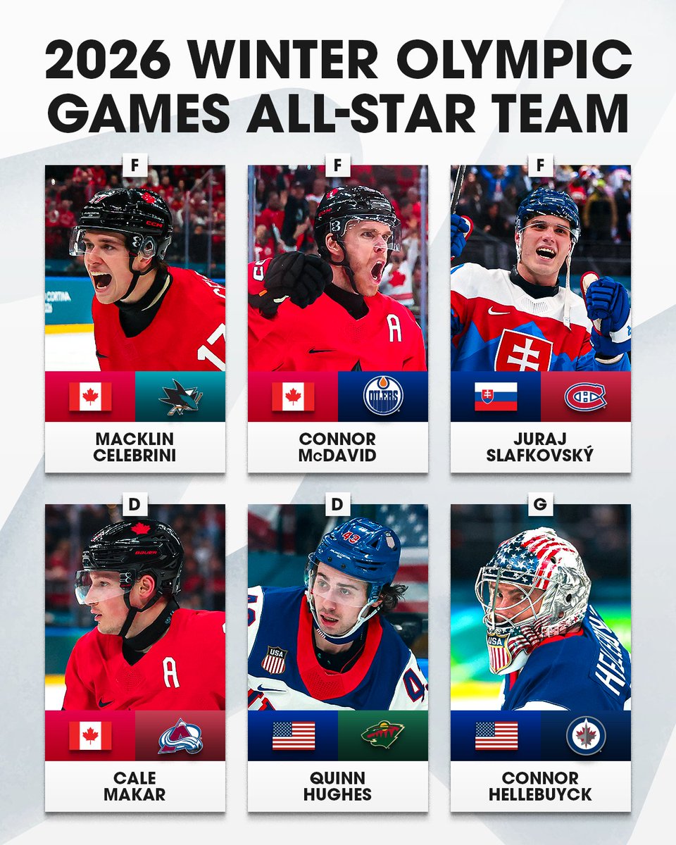Presenting the #MilanoCortina2026 #WinterOlympics all-star team! 🌟