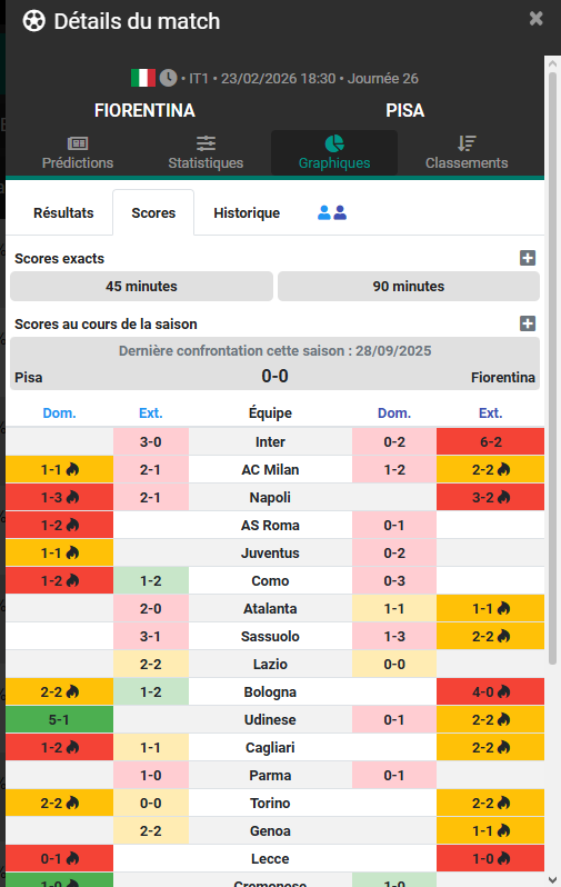 🔶️ Pronostics du 23 Fevrier 2026  :

⚽️ Le Mans <a href="/2/">A 2-loop</a>.51 (1%)️

➡️  stats <a href="/datafootfr/">Datafoot.fr</a>   50% de win à domicile pour Le Mans contre 36% pour Guingamp à l'extérieur. 

⚽️ +2.5 buts entre la Fiorentina et Pisa <a href="/1/">1</a>.85 (1%)

➡️ stats <a href="/datafootfr/">Datafoot.fr</a>  61% de moyenne des 2 équipes ou il y a +