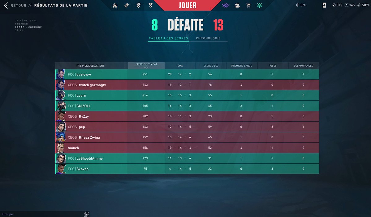 1-1 week premier contenders 
Gg a <a href="/eazioww/">eazioww</a> <a href="/GUIZOLI_/">GUIZOLI</a> <a href="/LeShootdAmine/">LeShootdAmine</a> <a href="/Skaveo1/">FCC Skaveo</a> <a href="/Learnvlr/">Learn</a> (C) <a href="/Viper_pv/">Viper</a>

13-10 vs #Friendofmide
8-13 vs <a href="/Xeos_Officiel/">XEOS</a>

#FCC #FCCWIN #FCCONTOP