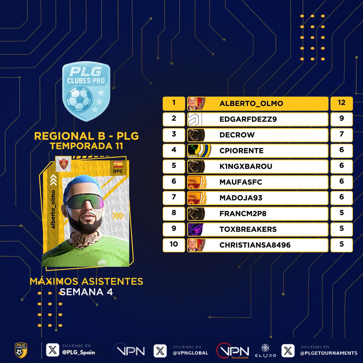 PLG España tweet media