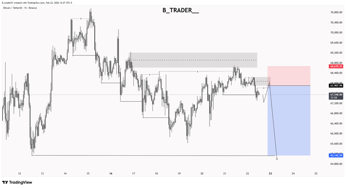 BTCUSDT
         Do you see what i see?