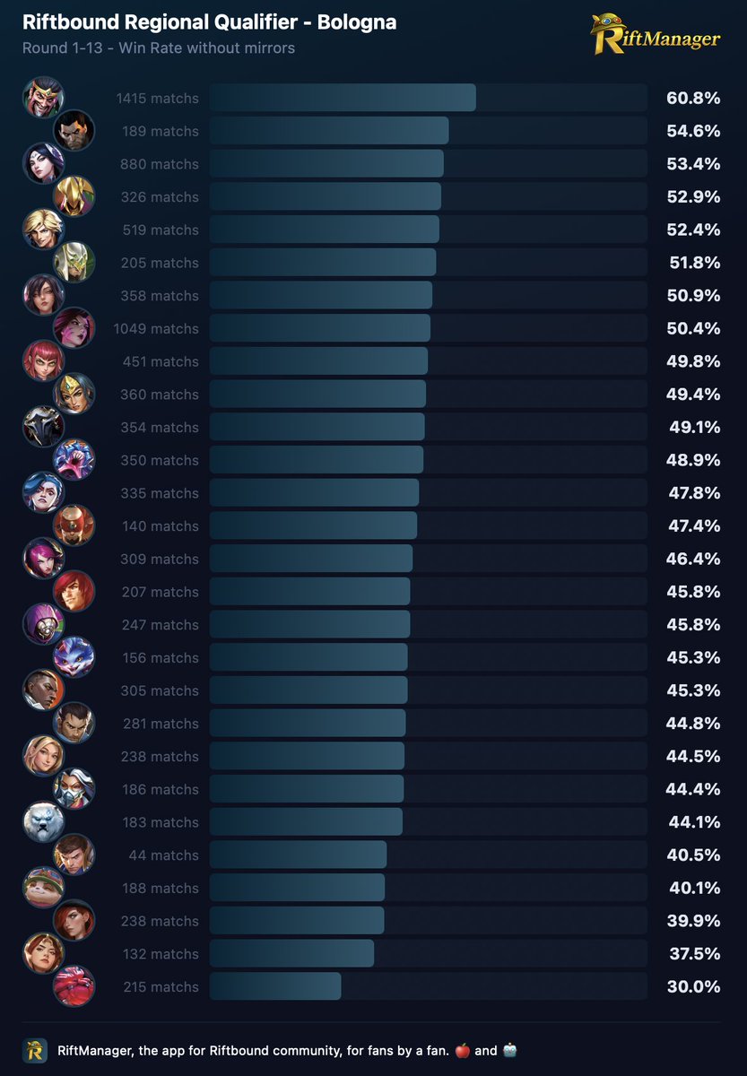 RiftManager tweet media