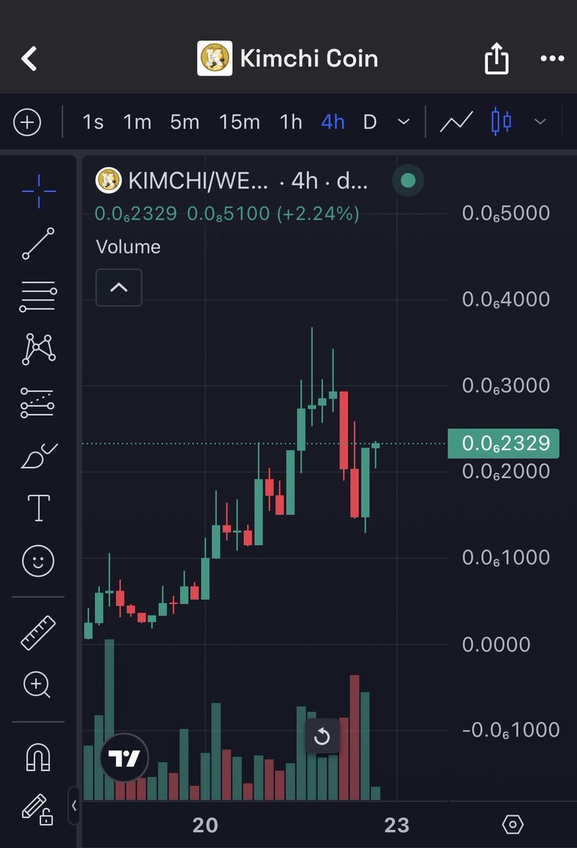 Kimchiforever tweet media