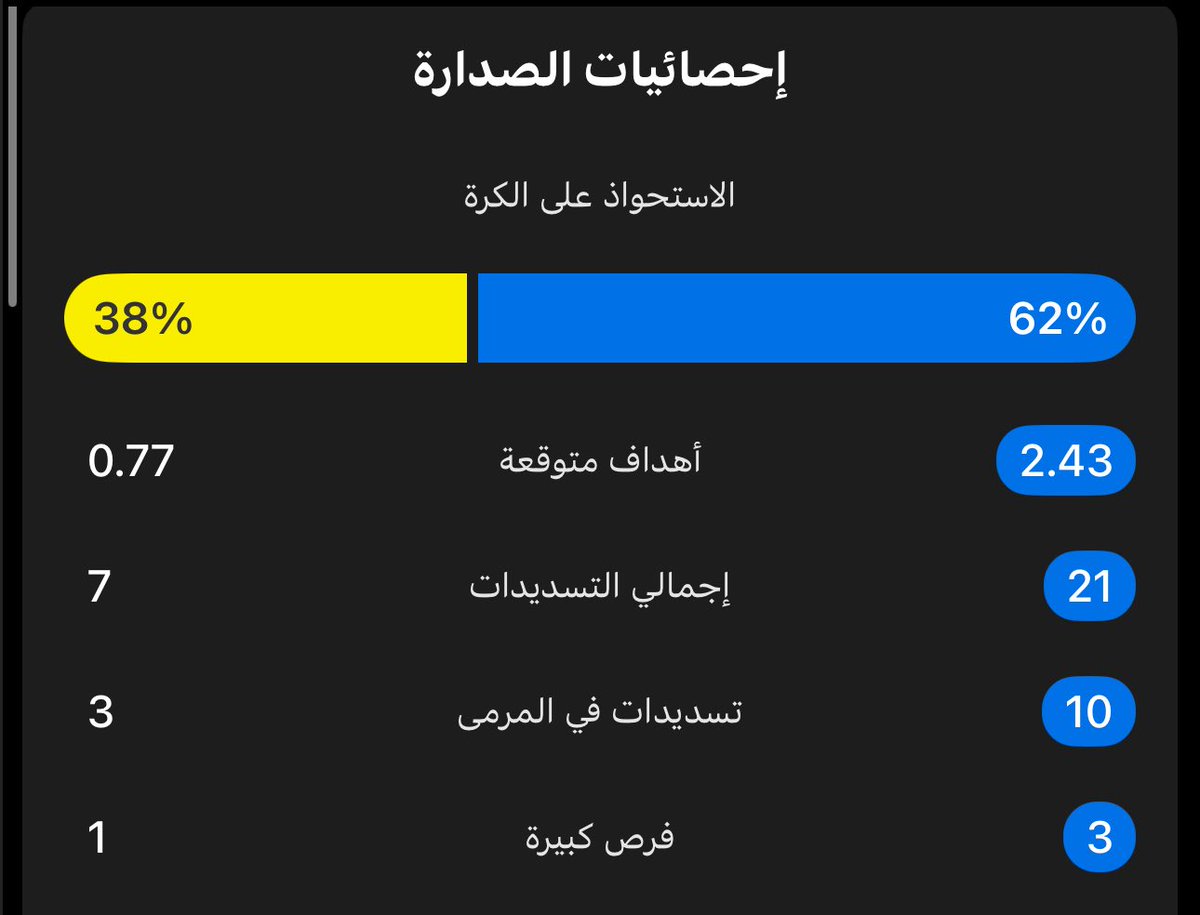 الياس | AlMutairi tweet media