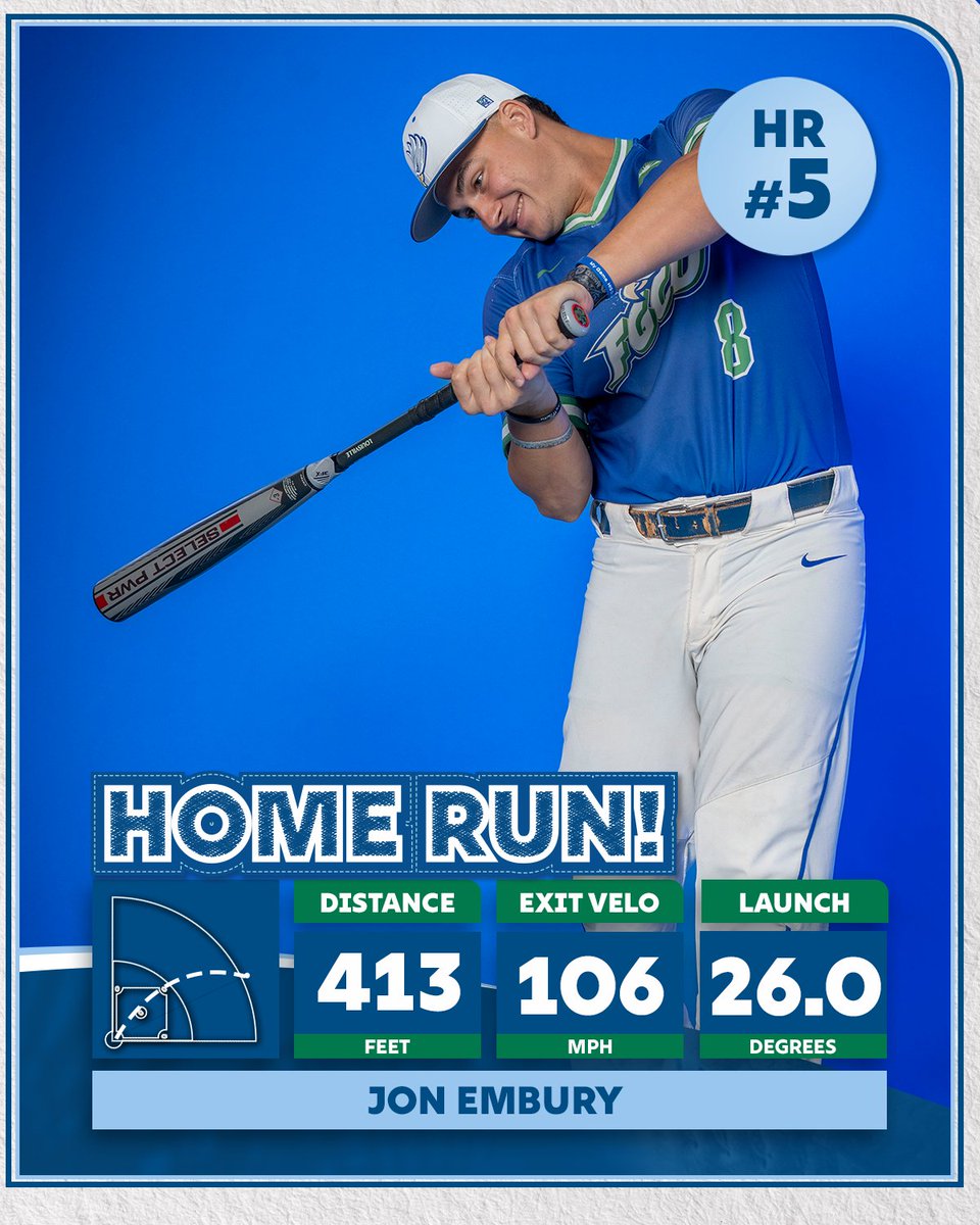 FGCU Baseball ⚾️ tweet media