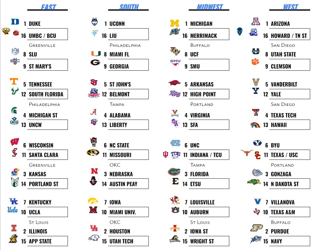 Graham Doeren Bracketology tweet media