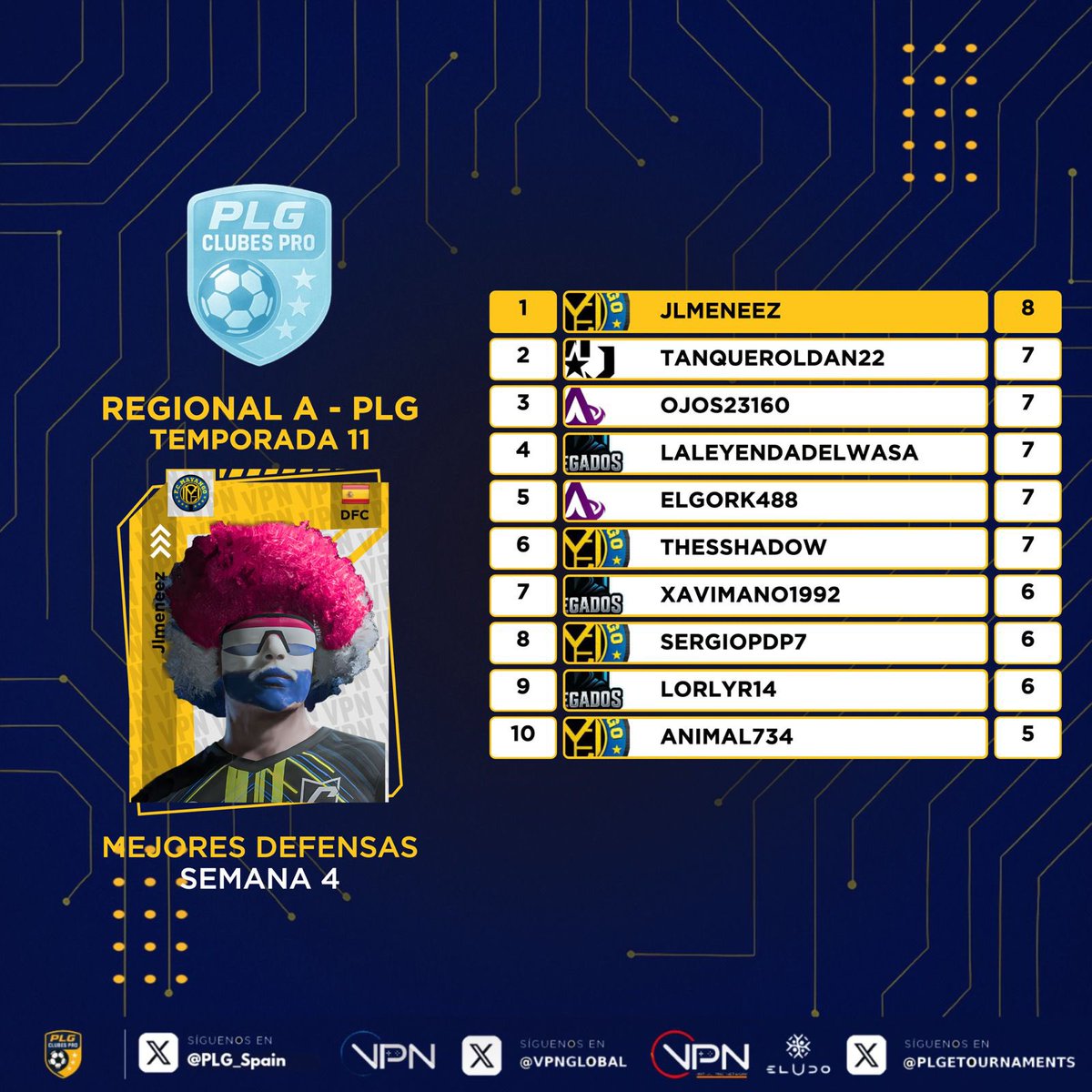 PLG España tweet media