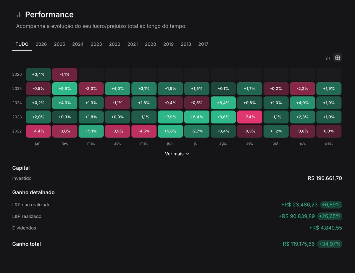 Bruno Papa ➔ sigmafinance.app tweet media