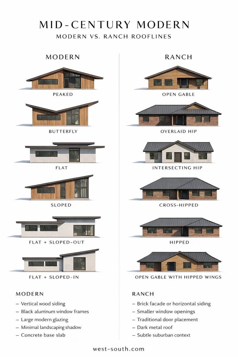 Roof types different era.