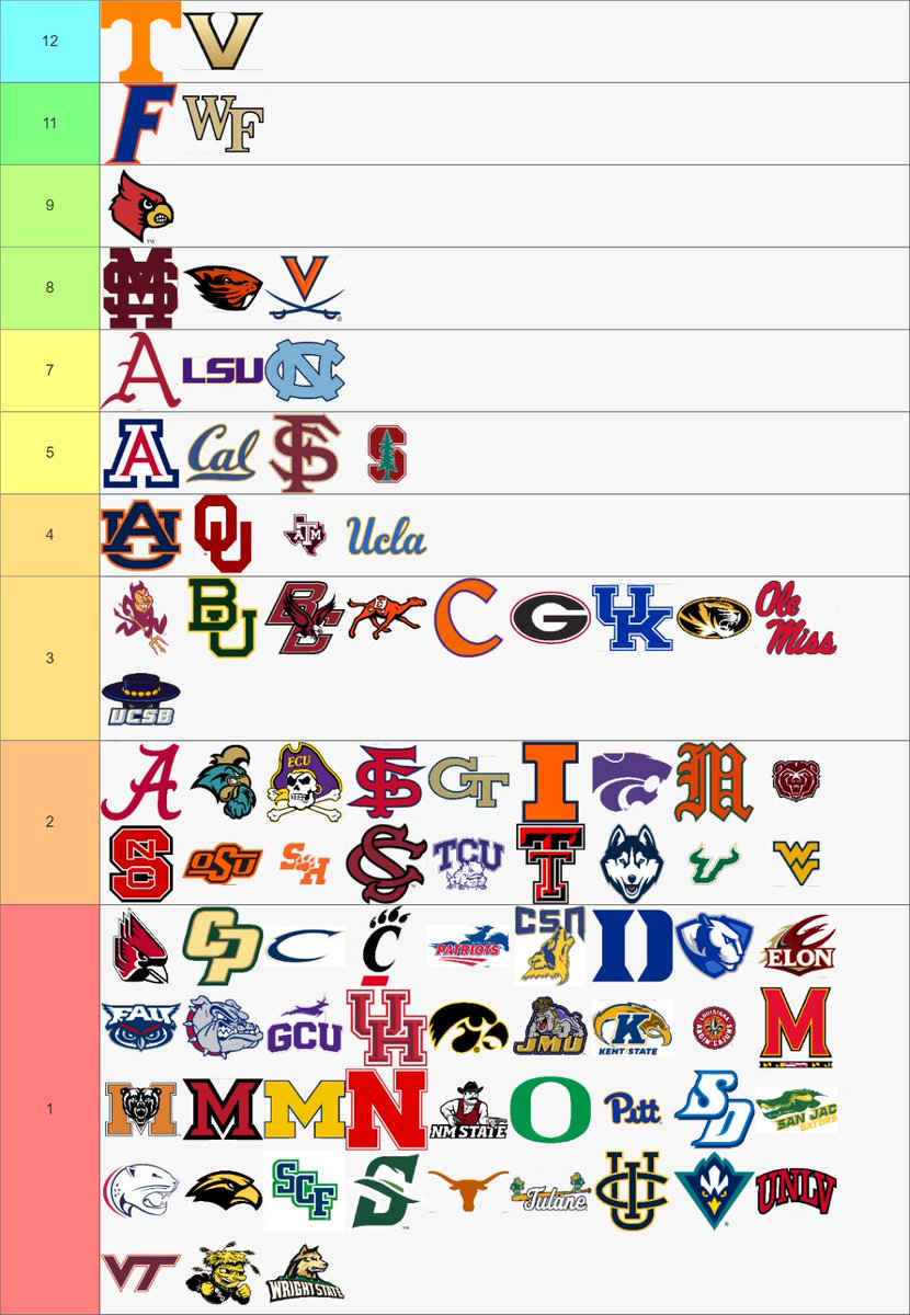 CBsBReference's tweet image. First Round Draft Picks (Since 2015) || #CollegeBaseball