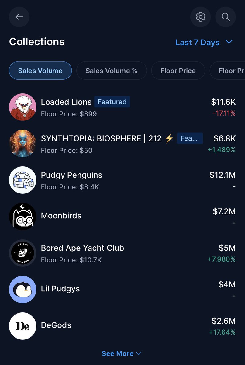 synthtopiaworld's tweet photo. ⚡️🏅SYNTHTOPIA: #BIOSPHERE — TOP PERFORMER ON @cryptocom MAIN APP (CRONOS) 🏅⚡️

Over the past 7 days, SYNTHTOPIA: BIOSPHERE has emerged as one of the top-performing collections on the @cryptocomnft, delivering an explosive:

📈 +1,489% growth

Pause for a moment.
Among giants. Among legends.
We rise.

This is what happens when vision aligns with belief
when creators, collectors, and builders move as one.

The Biosphere is not just a collection.
It is a living system.
A force expanding across minds, platforms, and realities.

To every holder.
To every believer.
To every early architect of this world

This moment belongs to you.

���

🎧 And today… we celebrate in frequency.

A new SYNTHTOPIA release is now live
across 50+ streaming platforms in 190+ countries.

This is not just music.
This is signal.
This is transmission.

“Every Second We Begin”

🎵 Spotify
https://t.co/CcICsE7iiU

🎵 Apple Music
https://t.co/H9CPv2cfwn

⸻

We are not chasing trends.
We are shaping what comes next.

The gates are open.
The signal is accelerating.
And this… is only the beginning.

⚡️ Enter the BIOSPHERE
⚡️ Expand the world
⚡️ Become part of the myth

— SYNTHTOPIA⚡

#CroFam #Fftb #Cryptocom