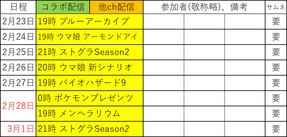 今後の予定を開示・・・・！