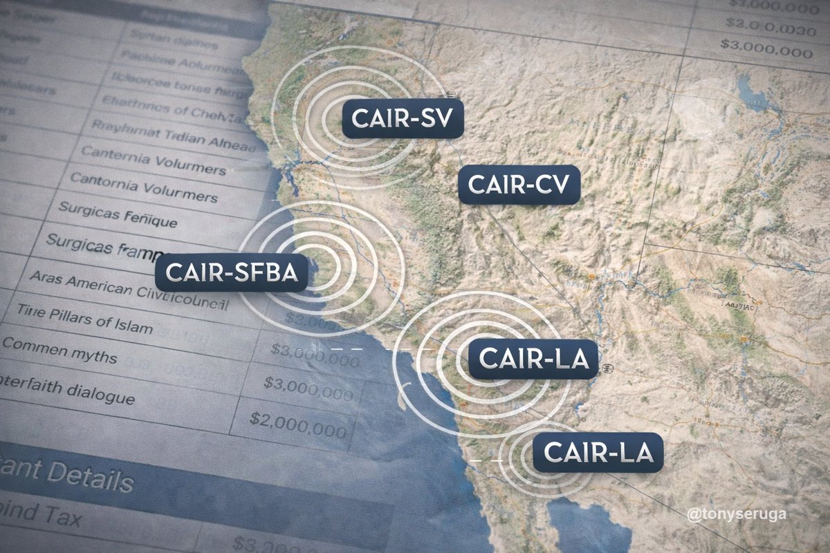 TonySeruga's tweet image. 6️⃣ — The Numbers
Verifiable public grants: $1.8–2.2M (CA 2021–2025).
Full exposure through fiscal sponsors: $4–6M plausible.
These aren’t conspiracy numbers—they’re public records.
#DataNotDogma #DocumentIt