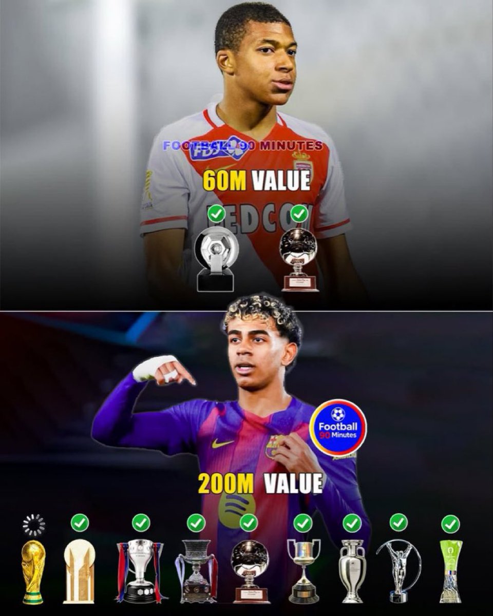 Mbappé y Lamine Yamal a los 18 años.