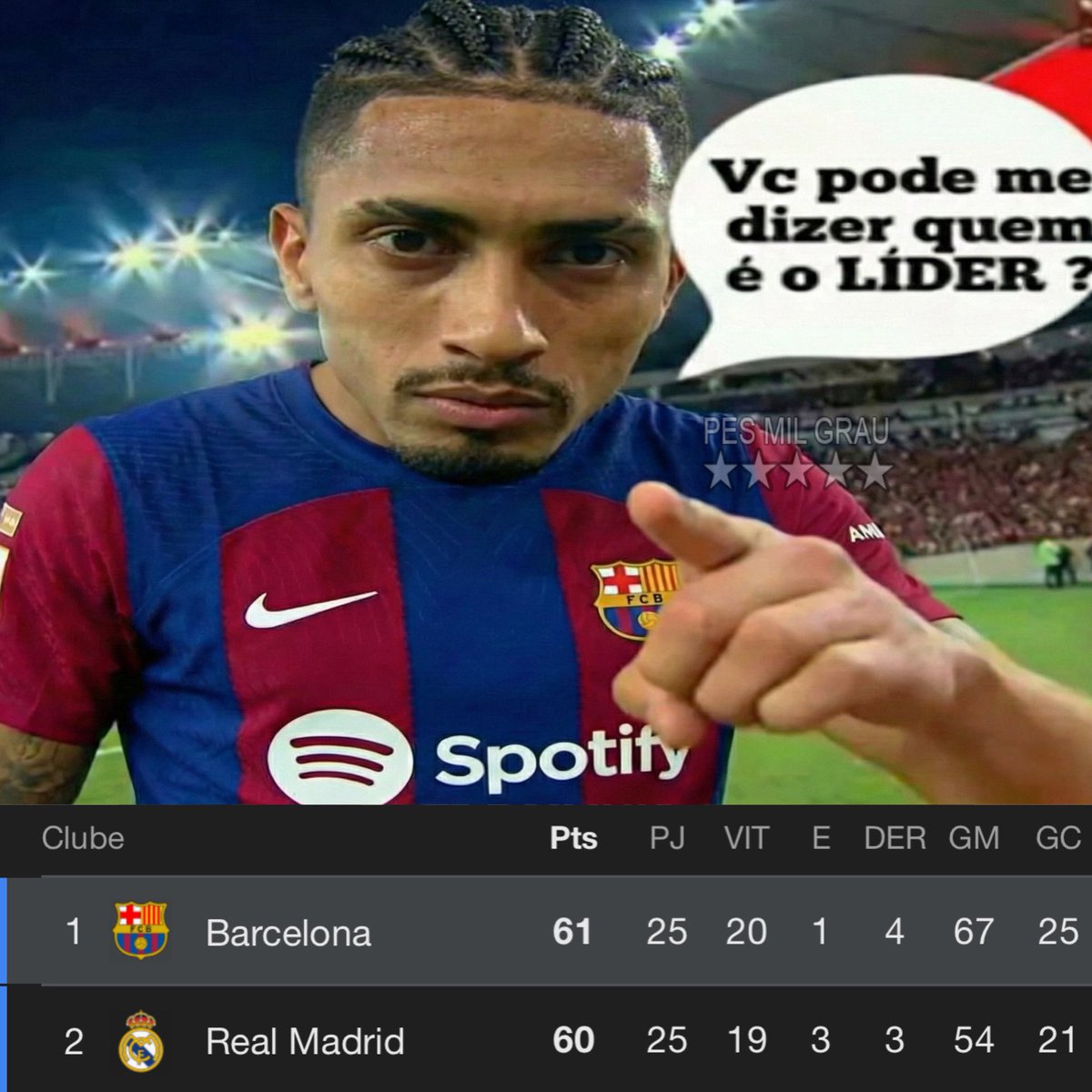 Eu avisei que o maior da Espanha ia recuperar a liderança 👍🏻