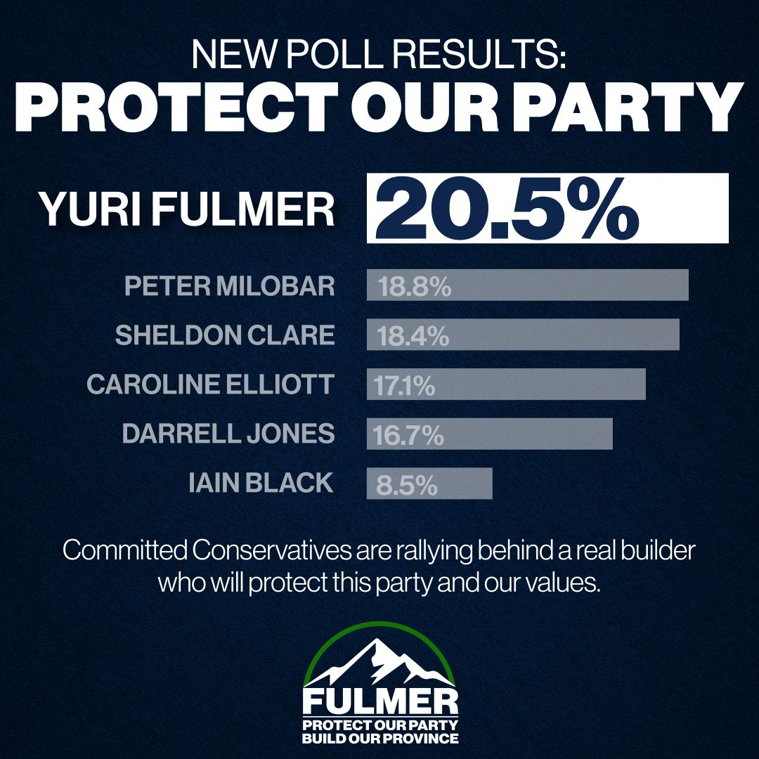The momentum behind us just became impossible to ignore!! As reported in the Western Standard, we’re surging to the top tier of the BC Conservative leadership race. 

True Conservatives are rallying behind a builder who shares your values. Let's keep this momentum going!

Pledge