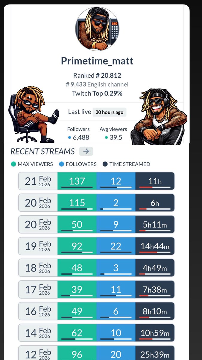 Primetime_Matt TTV tweet media