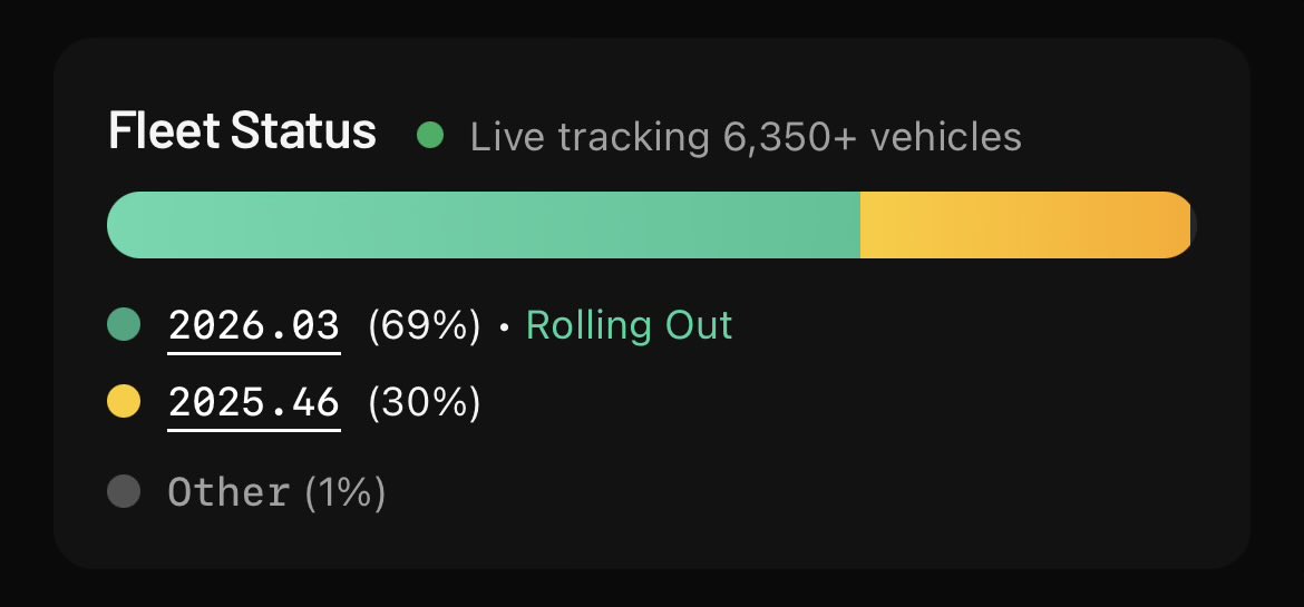 Isaiah’s Rivian Updates tweet media