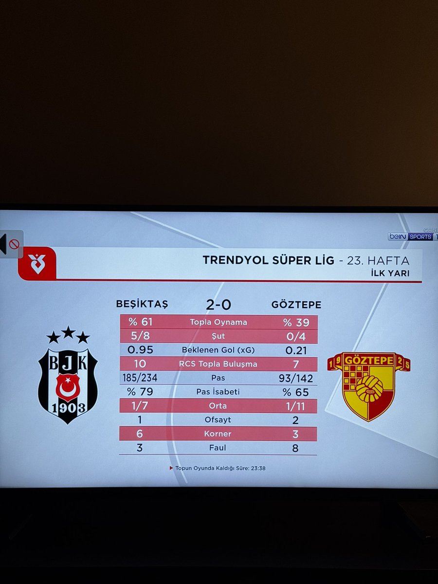 Vay be 🚬 
Amk duygulandırdın Beşiktaş’ım . 
İnşallah ikinci yarı ana avrat sövdürmezsin .