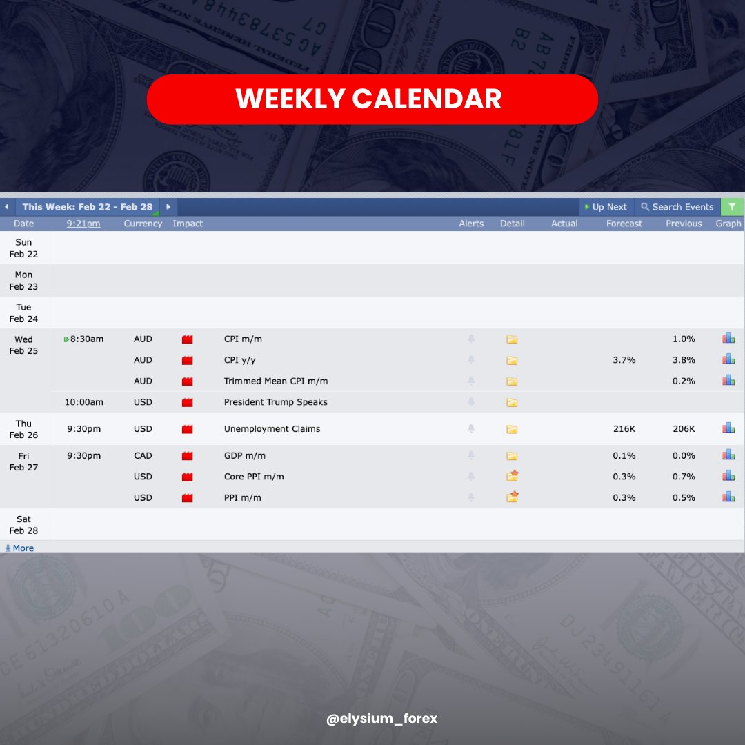 🚨 Weekly Calendar February 23-27, 2026

Heads up traders! 

This is a lighter but still inflation sensitive week.

AUD CPI midweek is the main early catalyst and could drive clean movement in AUD pairs. 

After that, attention shifts to U.S. data with Jobless Claims and PPI,