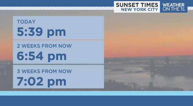 There's a blizzard tonight for NYC but on the bright side, we're closing in on 7pm sunsets. Let's go !