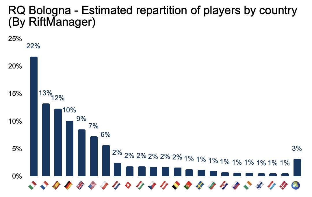 RiftManager tweet media