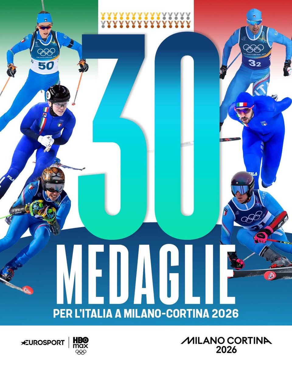 Italia da 30 e lode!

10 ori. 🥇
6 argenti. 🥈
14 bronzi. 🥉

Un numero di medaglie mai visto: Milano Cortina 2026 è l’edizione più vincente di sempre per l’Italia alle Olimpiadi invernali.

Bravissimi, avete reso orgoglioso tutto il Paese! 💚🤍❤️