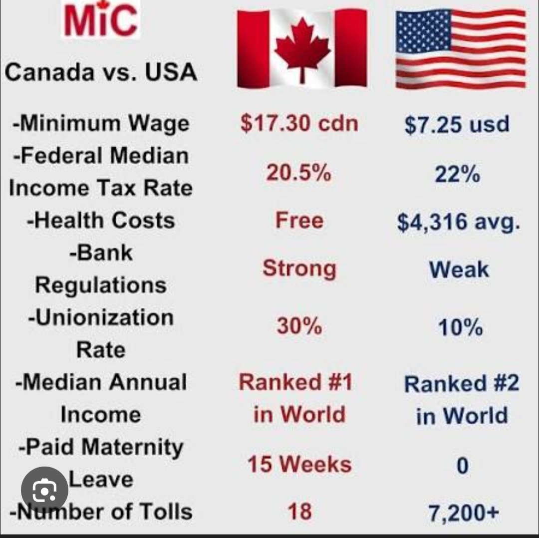 Mercedes_SC2's tweet photo. @Gary80218942 @Tablesalt13 I never said that. However I can go to the doctor and hospital without worries of losing my house. Also, the USA has a huge problem with a pedophile ring in the white house. Covering up the rich elite pedos. https://t.co/BXcjQoQi7C