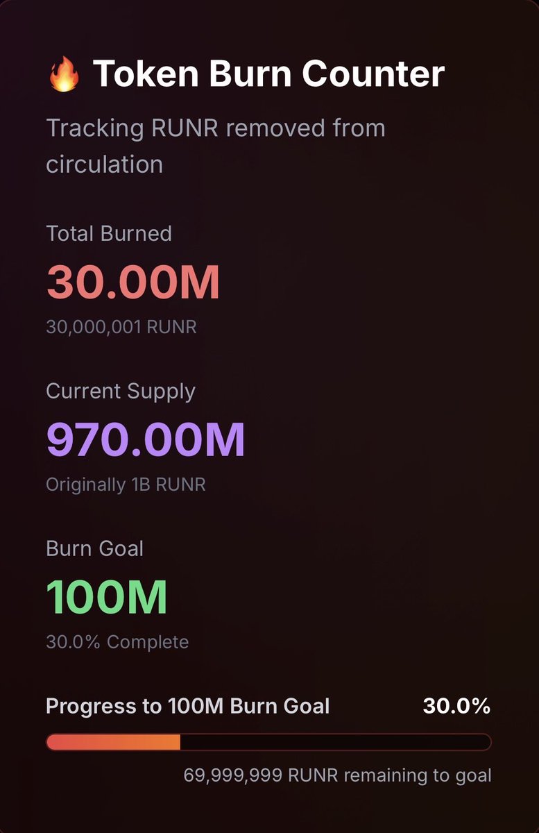 RUNRTOKEN's tweet photo. When’s the last time you checked the site? 

https://t.co/IZHQpzUVsp https://t.co/srcOdcboql