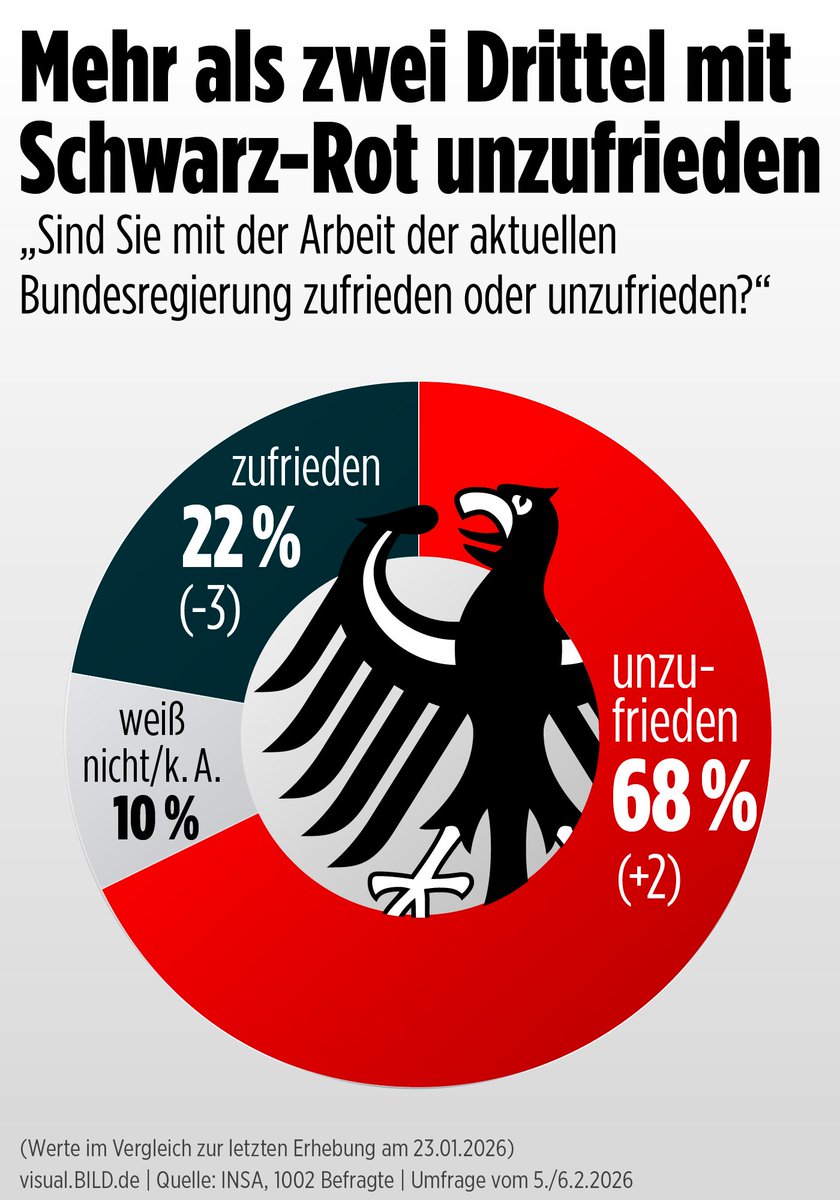 Wo schlechte Performance mit Applaus honoriert wird, dann ist man auf dem #cdupt26 als Delegierter und verhält sich wie in einem autoritär regierten Land.