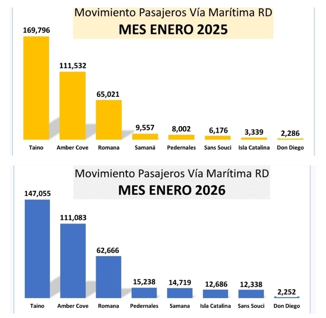 CRUCERISTAS MES DE ENERO 
Año 2025 / 2026