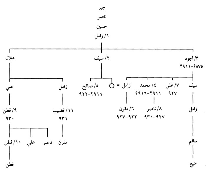 د. عبد الله الزوبعي الشمري tweet media
