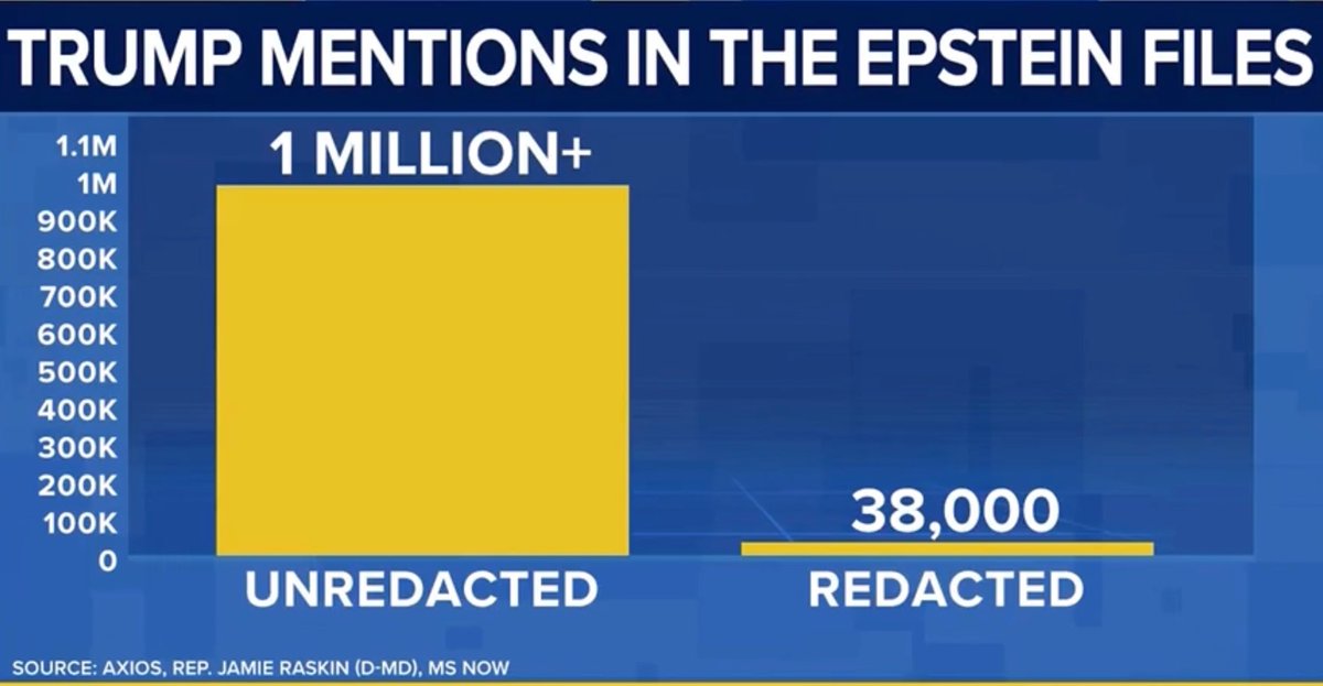<a href="/WhiteHouse/">The White House</a> <a href="/PressSec/">Karoline Leavitt</a> #EpsteinGATE  It's time to unredact ALL the convicted felon's files.

NO KORE COVER-UPS!
.