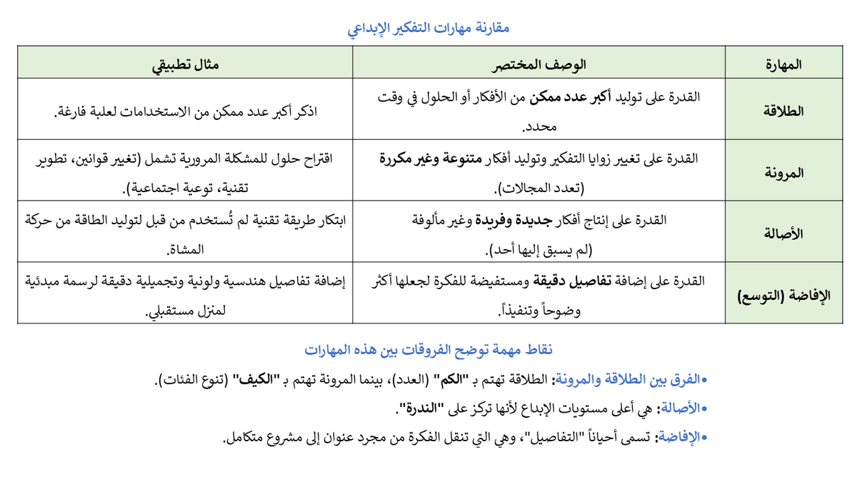 مبروك الزهراني معلم علوم (الرخصة المهنية ) tweet media