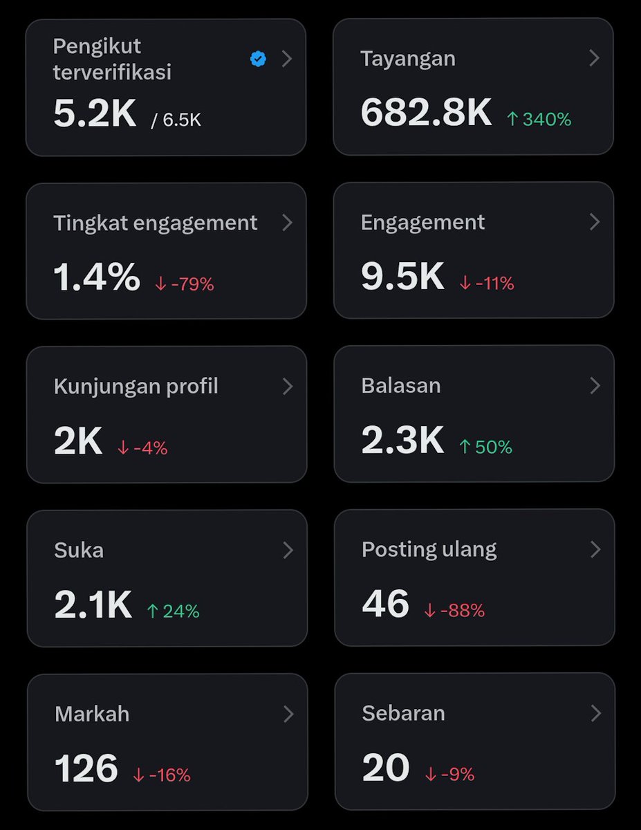 ini gimana biar ijo semua :(