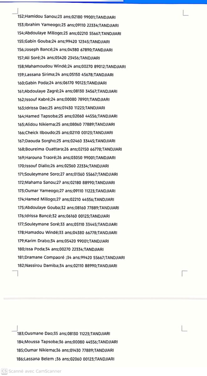 Burkina Faso 🇧🇫 
La liste des FDS tombés à TITAO et TANDJIARI au total 186 morts.