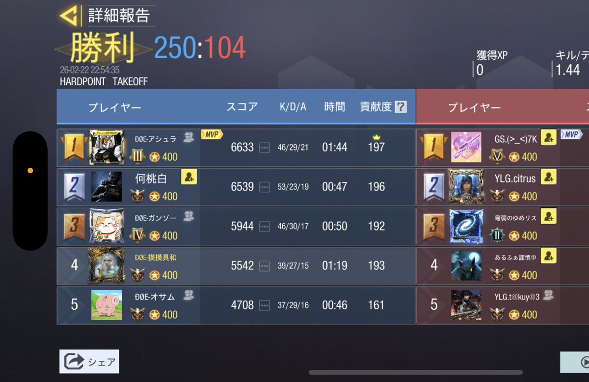 🗓￤2月22日 (日)  22:00スクリム

🏆￤4-0  win

👤￤<a href="/YLM41nt/">チーム YLG</a> 様

対戦ありがとうございました😭