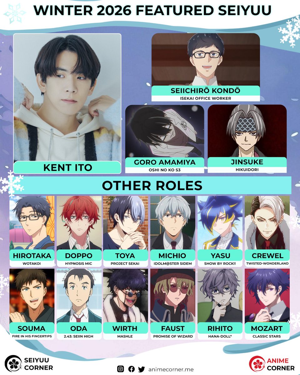 seiyuucorner's tweet photo. ❄️ Daily Winter 2026 Featured Seiyuu: Kent Ito https://t.co/NEFWEBjIrE