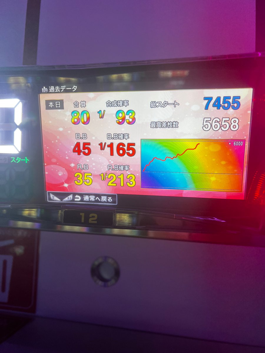 世界最強のGOジャグ