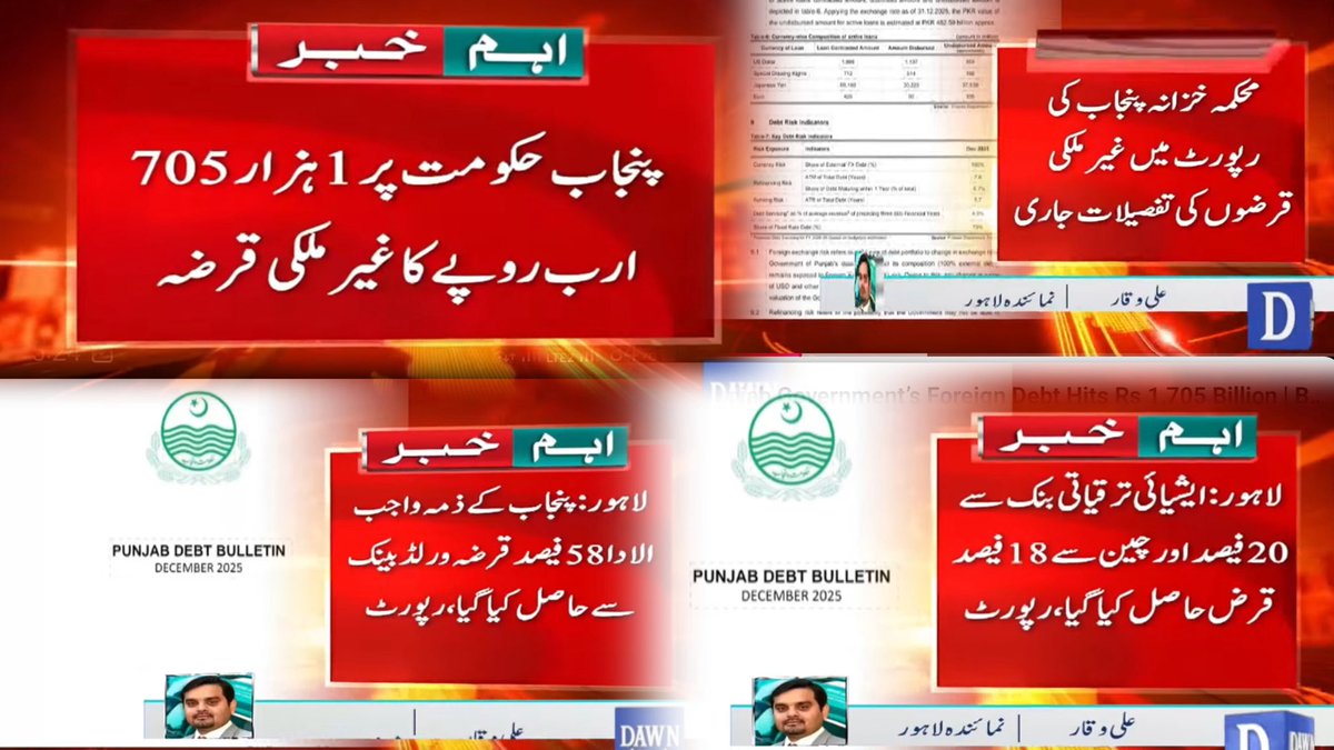 پنجاب حکومت نے نمائشی منصوبوں، ذاتی عیاشیوں اور اشتہارات کیلئے صوبے کو 1700 ارب کا مقروض کر دیا ہے۔ صوبہ پنجاب سال 2036ء تک ان قرضوں کو بوجھ سود سمیت اتارے گا جن کو عوام پر مزید ٹیکس لگا کر اکٹھا کیا جائے گا۔ گویا جعلی فارم 47 کی نا اہل سرکار نے یہاں ملکی معیشت کا بیڑا غرق کر دیا