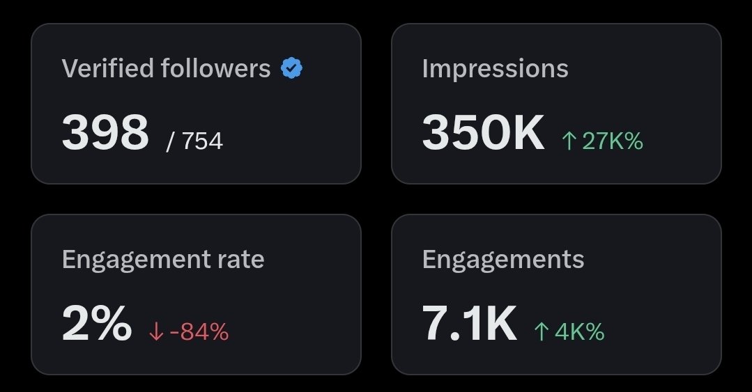 Day.8 segini-segini bae, ada yang mau mutualan ?